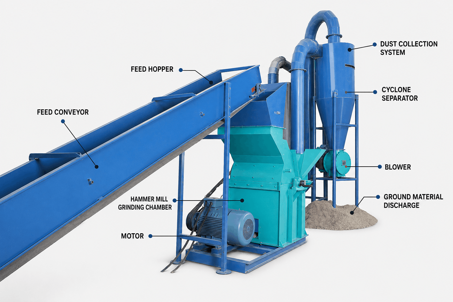 hammer mill components diagram